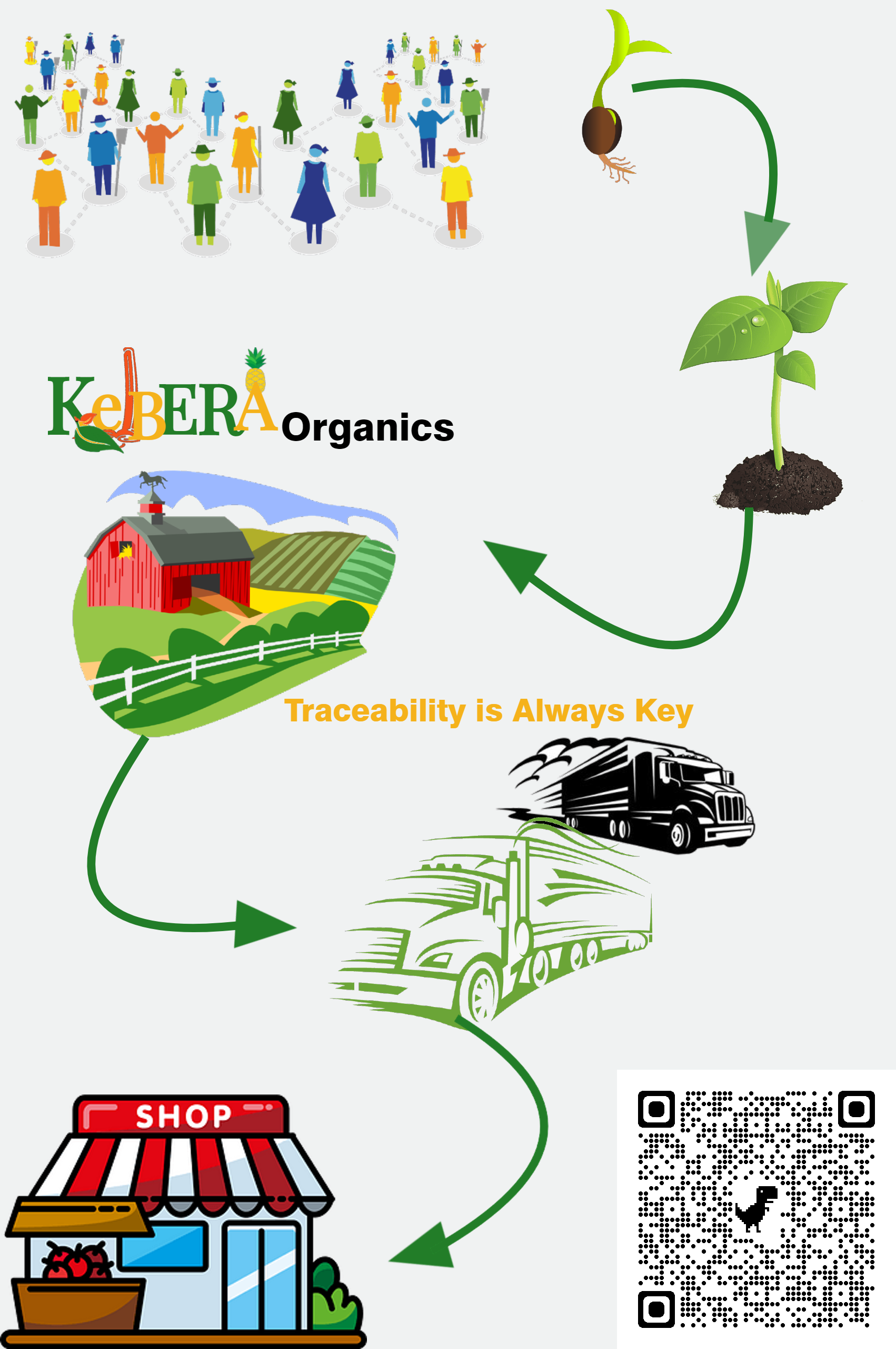 Traceability